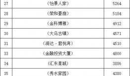乐安房价最新爆料,涨跌动态一览无余