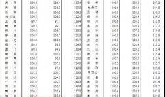 乐安房价最新爆料,涨跌动态一览无余