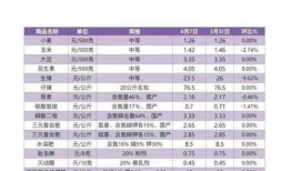 石家庄爆料菜价最新消息,揭秘市民餐桌上的价格变化